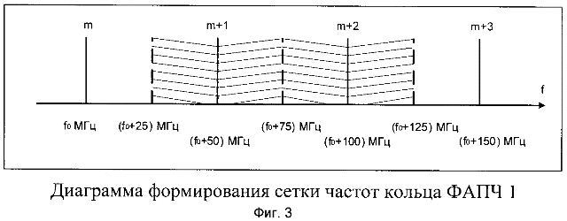 диаграмма формирования сетки